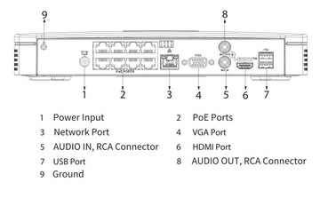 Регистратор Dahua NVR2108-8P-4KS3 8xPoE