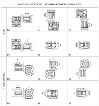 Редуктор червячный MU 75 SITI