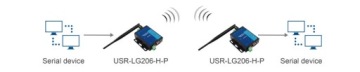 USR-LG206 Преобразователь LoRa RS232/RS485