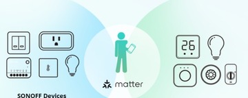 SONOFF SMART SWITCH MINIR4 MATTER HOMEKIT EWELINK SMARTTHINGS