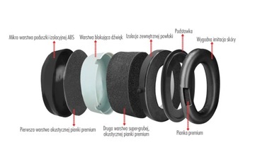 Haspro Lexar-7X Защитные наушники, шумоподавляющие наушники