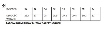 ВОДОНЕПРОНИЦАЕМЫЕ РАБОЧИЕ ОБУВИ с боа Safety Jogger Flow S3 LOW, размер 42