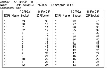 Переходник TQFP32-PDIP28/32 ZIF TNM5000 Wellon TL866
