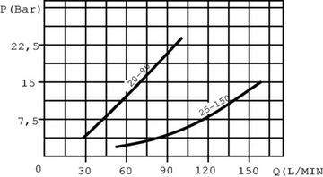 Dzielnik przepływu 40 l/min stal Walvoil