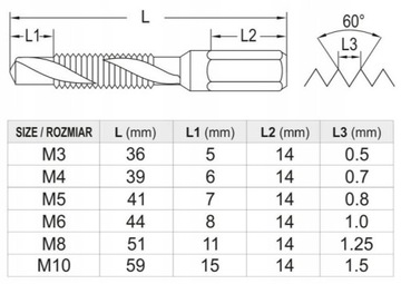 СВЕРЛО YATO M8 1,25 мм с шестигранником 1/4, СТАЛЬ HSS