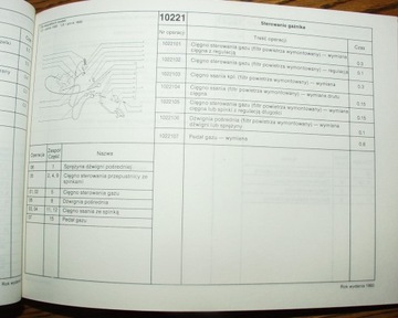POLONEZ Caro (1993) - Каталог норм времени ремонта