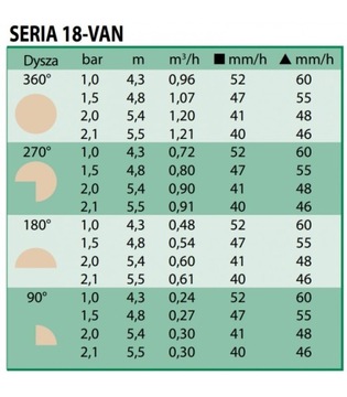 Статическая разбрызгивающая насадка UNI-Spray 418 18 VAN - RB