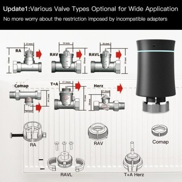 ТЕРМОСТАТИЧЕСКАЯ ГОЛОВКА SMART WIFI ZIGBEE TUYA 3.0
