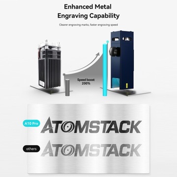 Гравировальный станок ATOMSTACK A10 Pro