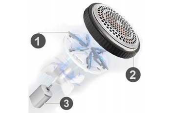 LINT EXPERT Super Power All in One Многофункциональная бритва для одежды