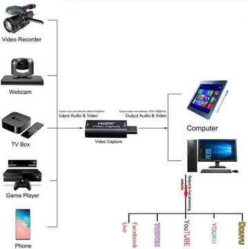 Карта видеозахвата HDMI-граббер — USB ORG