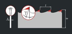 ПИЛА ЛЕНТОЧНАЯ ПО ​​ДРЕВЕСИНЕ 33х1,0х4005 Safir trak