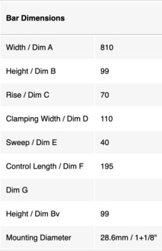 Renthal Twinwall 1.1/8 INCH (28.6MM) MX TWINWALL 994 HANDLEBAR BLUE KTM