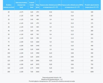 Шланг ПВХ, насос-цистерна, вода, септик, диаметр 32мм, 10м