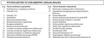 Nissan Note II 1.2 80KM 2016 Nissan Note Bezwypadkowy Serwisowany, FV23, Leasing, Kredyt, N-Tec 1.2, zdjęcie 29