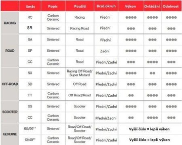 BREMBO 07BB2407 Комплект тормозных колодок