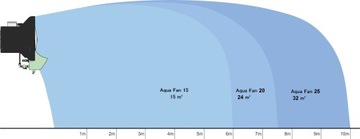 Охладитель и увлажнитель воздуха для птичников Aqua Turbo 15