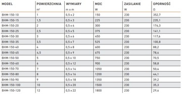Нагревательный мат BRANN, 3,5 м2, с термостатом BC100, белый