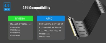 Ленточный удлинительный кабель PCI-E 4.0 X16, 32 ГБ/с, 0–90 градусов, 200 мм, 20 см