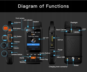 Смартфон UNIWA F50 2G/3G/4G Zello Walkie Talkie