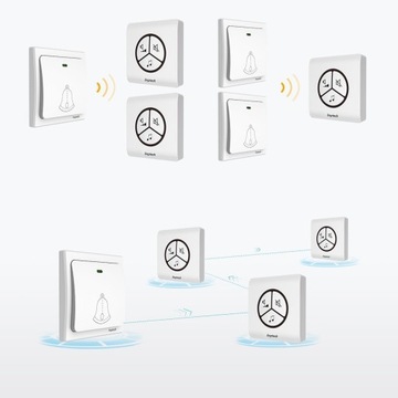 БЕСПРОВОДНОЙ НАРУЖНЫЙ ДВЕРНОЙ ЗВОНОК БЕЗ АККУМУЛЯТОРА LINBELL G1 ВОДОНЕПРОНИЦАЕМЫЙ IPX7