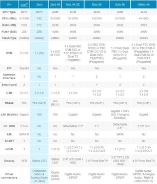 Vu+ Zero Rev. Tuner 2 БЕЛЫЙ HEVC H.265 Linux Enigma 2