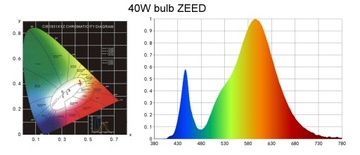 СВЕТОДИОДНАЯ ЛАМПА ДЛЯ РАСТЕНИЯ БЕЛАЯ ПОЛНЫЙ СПЕКТР 40ВТ