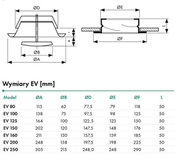Анемостат выпускного клапана 200