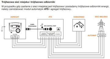 Автоматика СЗР АТС15-400ГДА для агрегатов DAEWOO