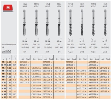 ПОВОРОТНАЯ МАШИНА С РЕЗЬБОЙ M16 DIN376/C HSSE СТАЛЬ КЛИВЛЕНД