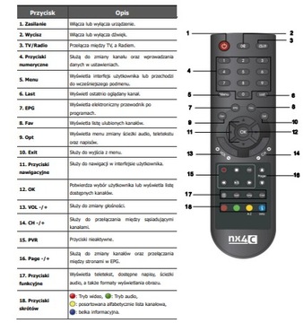 ДЕКОДЕР ДИСТАНЦИОННОГО УПРАВЛЕНИЯ МУЛЬТИМЕДИЙНЫЙ TELESTE NX4C ОРИГИНАЛЬНЫЙ НОВЫЙ