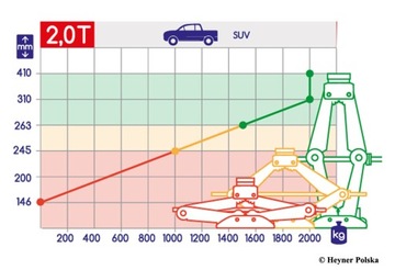 X-Power Lift Power 2t ALCA ТРАПЕЦЕИДАЛЬНЫЙ подъемник