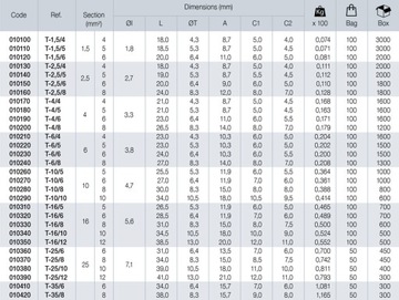 Кольцевой кабельный наконечник T70/12