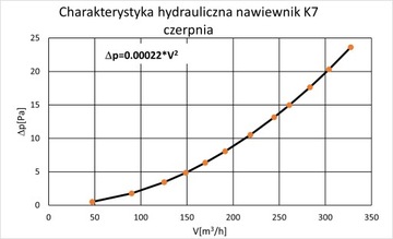 Воздухозаборник пусковой установки K7 fi200