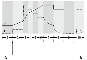 ЗАРЯДНОЕ УСТРОЙСТВО-ВЫПРЯМИТЕЛЬ MW-SC4B MW POWER для аккумуляторов 6В 12В