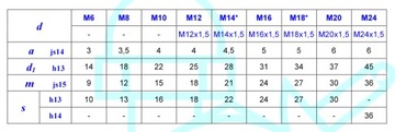 Гайка М10 с буртиком DIN 6331 сталь класс 10 10 шт.