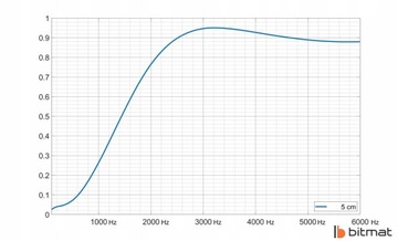 Панель CUBE Convex Acoustic пенопласт звукоизоляционная синяя 50x50x5 см