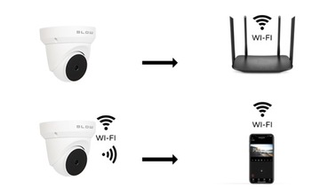 BLOW WiFi H-403 3-мегапиксельная поворотная камера домофона IP66