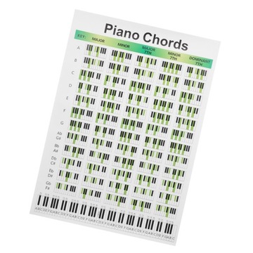 PROFESJONALNY SCHEMAT AKORDÓW FORTEPIANOWYCH PAPIEROWY WYKAZ PIANINY WYKRES FORTEPIANU
