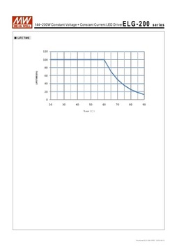 ZASILACZ LED DALI Mean Well ELG-200-24DA-3Y 8,4A 201,6A