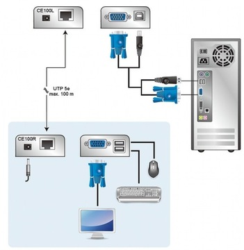 EXTENDER VGA + USB CE-100