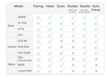 Пульт дистанционного управления BT 10 м AF для Canon EOS R6 M50 ULANZI AS006