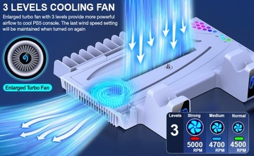 ЗАРЯДНАЯ СТАНЦИЯ ОРГАНАЙЗЕР RGB ДЛЯ DualSense+PS5/PS5 SLIM 2023 ОХЛАЖДАЮЩИЙ ВЕНТИЛЯТОР