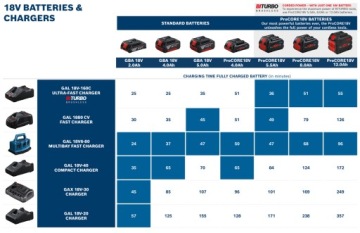 BOSCH FAST CHARGER для литий-ионных аккумуляторов 18 В 14,4 В GAL 18V-40
