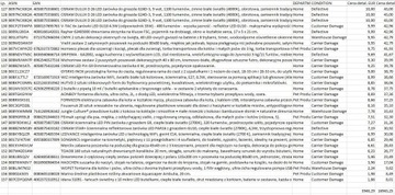 Поддон Amazon возвращает домой бытовую технику Mega Box, не выбирая 157 товаров