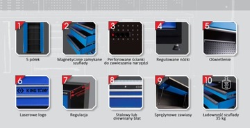 KING TONY WORKSHOP КОМПЛЕКТ МЕБЕЛИ СТОЛ ШКАФ