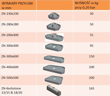Захват для тротуарной плитки Hamevac VTH-150-BL + 2 несущие плиты (95 и 200 кг)