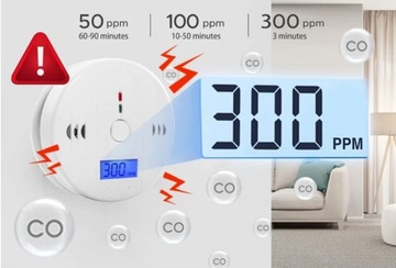 ДАТЧИК УГАРНОГО ОКИСИ СО И ДЫМА ДЕТЕКТОР УГАРНОГО ОКИСИ УГЛЕРОДА