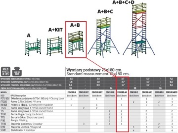 Алюминиевые передвижные леса Faraone Compact высотой 3,7 м
