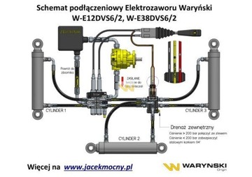 Dzielnik, zawór, elektrozawór kierunkowy elektromagnetyczny kontroli W-E38D